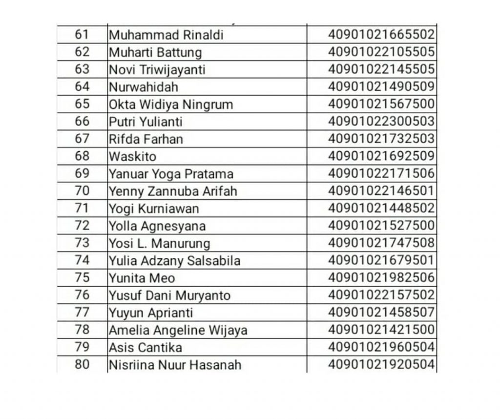 Pengumuman Pengambilan KTM Tahap 4 – Biro Pembelajaran Universitas ...